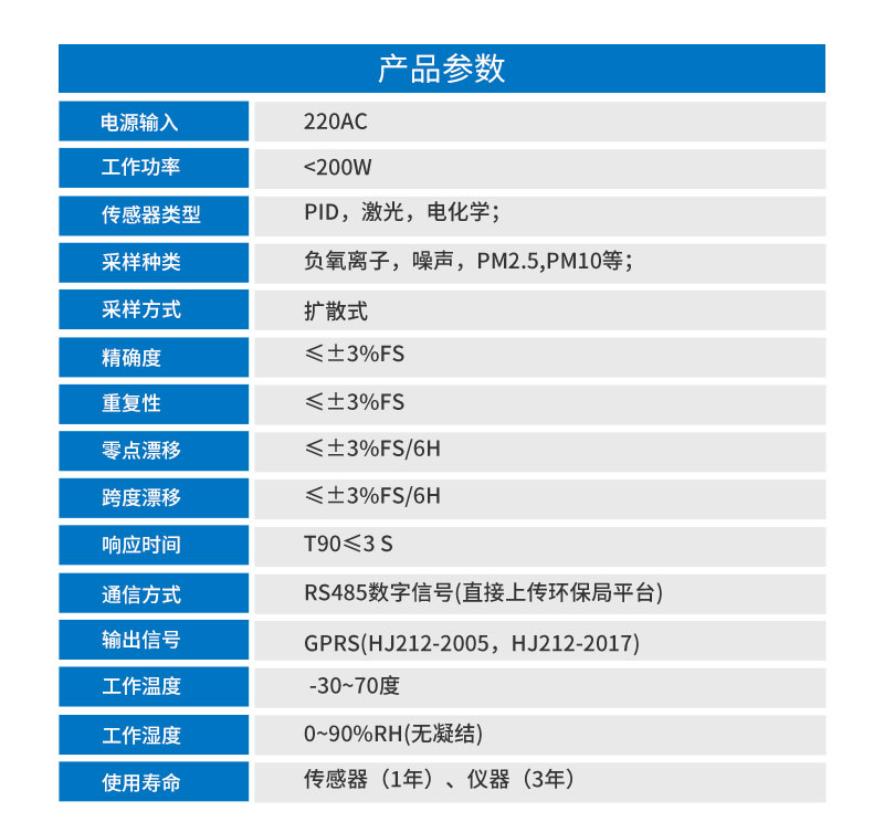 負(fù)氧離子監(jiān)測(cè)系統(tǒng)詳情_(kāi)08.jpg